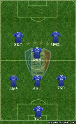 Suwon Samsung Blue Wings 5-4-1 football formation