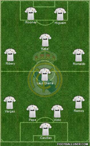 real madrid fc ronaldo. Real Madrid C.F.