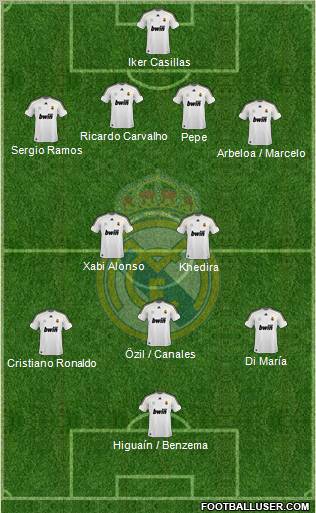 Real Madrid 2010/2011 cristiano ronaldo 2011 real madrid. Real Madrid 2010/2011