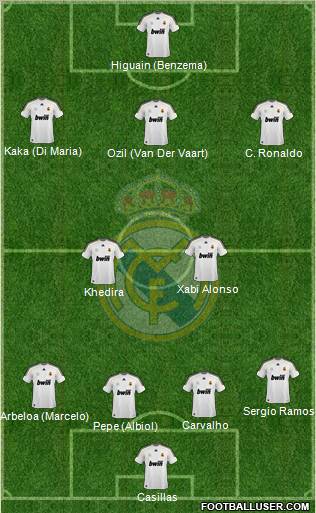 Real Madrid C.F. 4-2-3-1