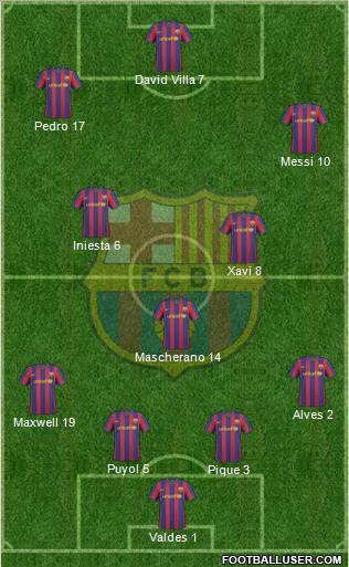 Barcelona Tactics