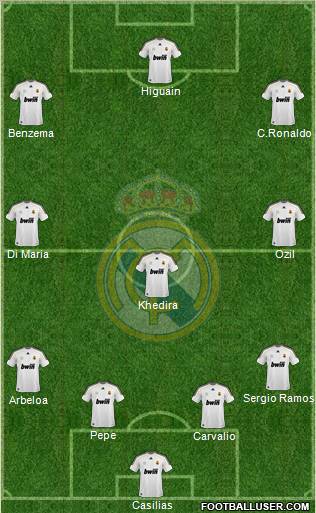 real madrid fc players. Real Madrid FC Squad 2010-2011