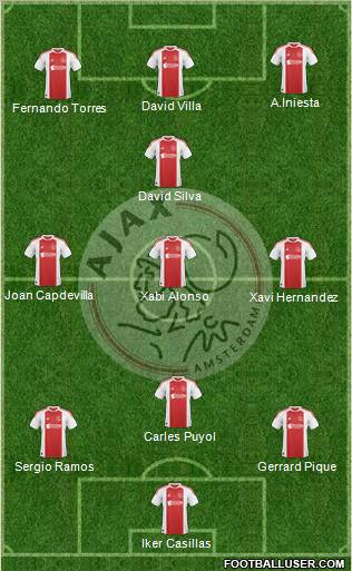 http://www.footballuser.com/Formations/2010/11/31754_AFC_Ajax.jpg