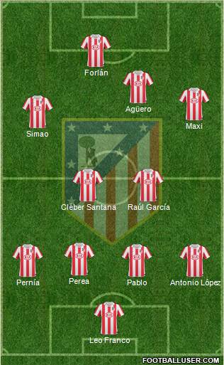 Atletico Madrid Atlético Madrid