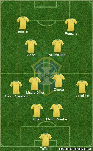 http://www.footballuser.com/Formations/2010/12/40151_Brazil.jpg