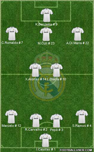 Real Madrid C.F. real madrid 2011 squad photo. Real Madrid C.F.