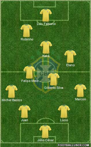 Brazil 4-4-2 football formation