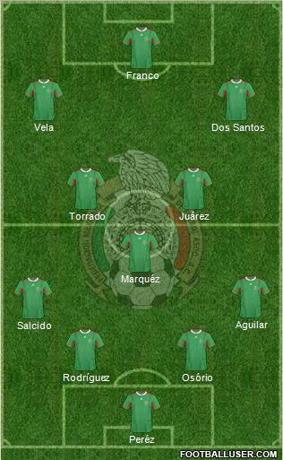 Mexico 4-3-3 football formation