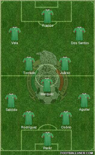 Mexico 4-3-3 football formation