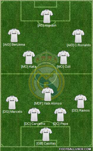 real madrid fc wiki. real madrid fc players.