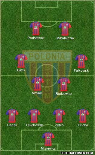 http://www.footballuser.com/Formations/2011/04/101341_Polonia_Bytom.jpg