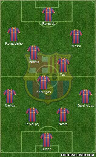 barcelona 2011 formation. Real+madrid+2011+formation