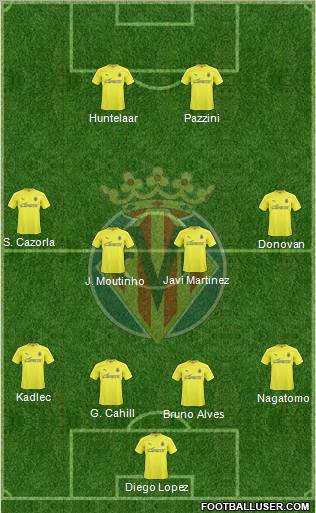 News & Mercato  102953_Villarreal_C_F_,_S_A_D_