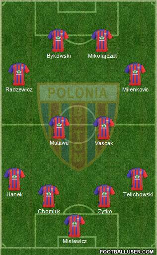 http://www.footballuser.com/Formations/2011/04/103996_Polonia_Bytom.jpg