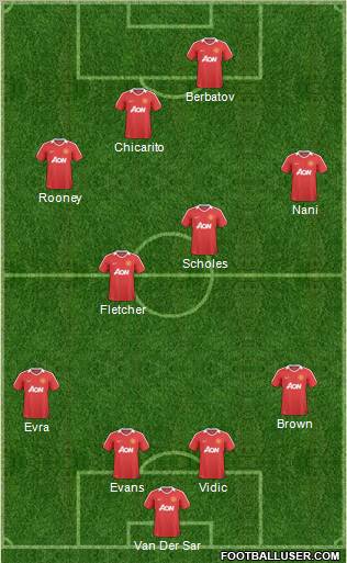 Manchester United 4-2-2-2 football formation