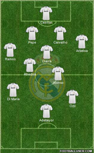 Real Madrid C.F. 4-5-1 football formation