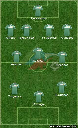 Anzhi Makhachkala 4-3-3 football formation