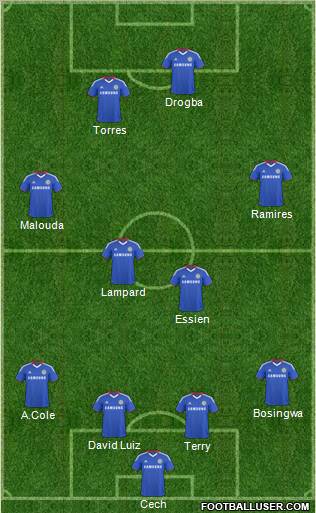 Chelsea 4-4-2 football formation