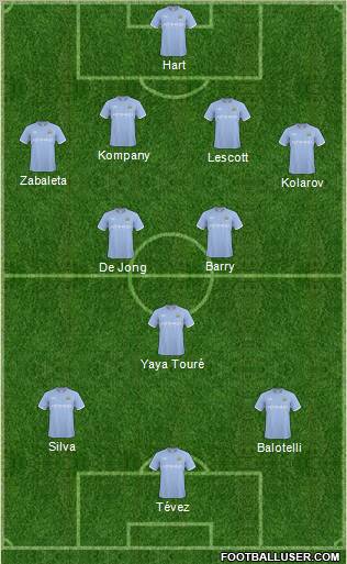 Manchester City 4-2-3-1 football formation
