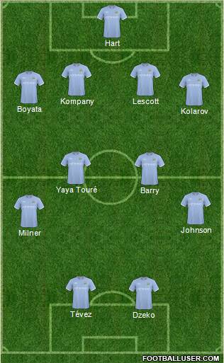 Manchester City 4-4-2 football formation