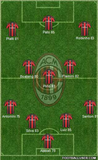 http://www.footballuser.com/Formations/2011/04/94256_A_C__Milan.jpg