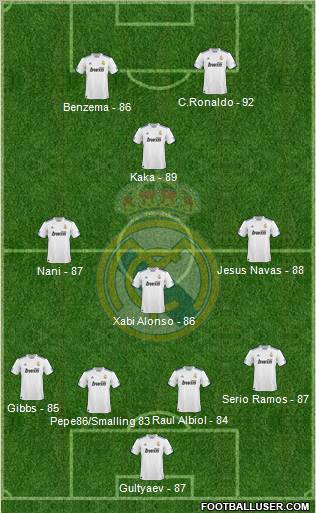 http://www.footballuser.com/Formations/2011/04/94817_Real_Madrid_C_F_.jpg