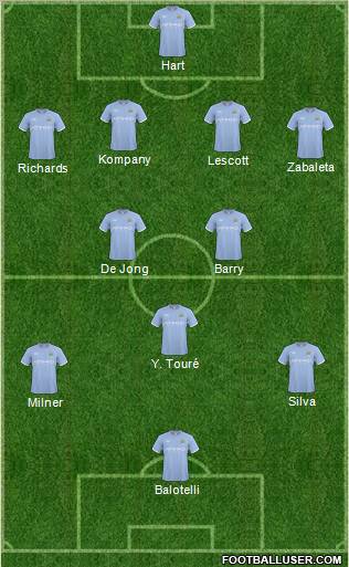 Manchester City 4-2-3-1 football formation