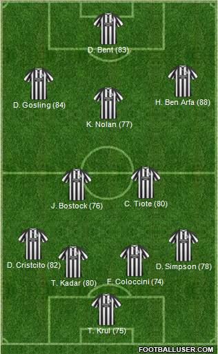http://www.footballuser.com/Formations/2011/04/95076_Newcastle_United.jpg