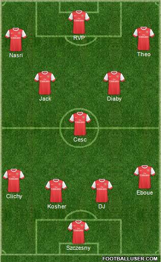 Arsenal lineup1