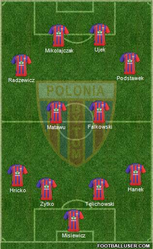 http://www.footballuser.com/Formations/2011/05/105272_Polonia_Bytom.jpg
