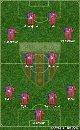 http://www.footballuser.com/Formations/2011/05/105272_Polonia_Bytom.jpg