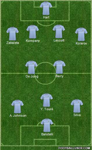 Manchester City 4-2-3-1 football formation