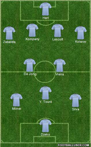 Manchester City 4-2-3-1 football formation