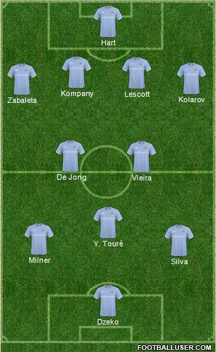 Manchester City 4-2-3-1 football formation