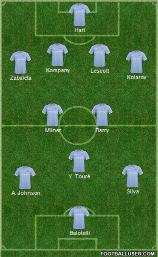 Manchester City 4-2-3-1 football formation