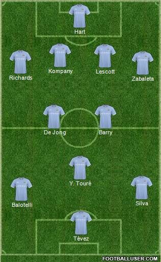 Manchester City 4-2-3-1 football formation