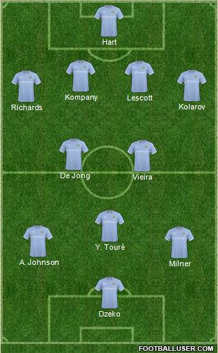 Manchester City 4-2-3-1 football formation