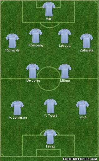 Manchester City 4-2-3-1 football formation