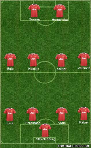 manchester united line up