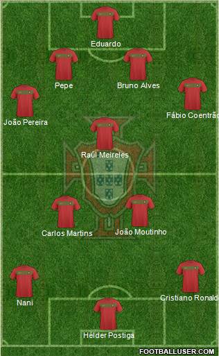 Portugal 4-3-3 football formation