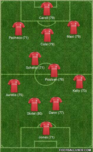 http://www.footballuser.com/Formations/2011/06/128762_Liverpool.jpg