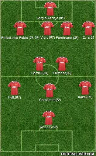 http://www.footballuser.com/Formations/2011/06/143096_Manchester_United.jpg