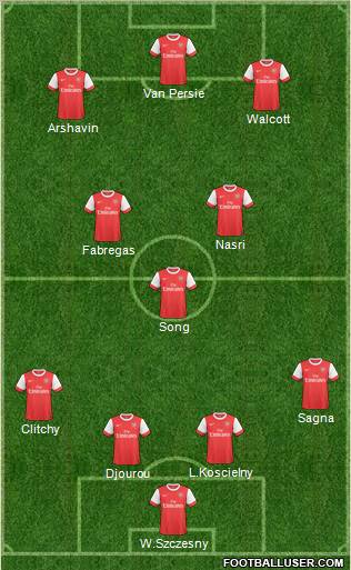 http://www.footballuser.com/Formations/2011/07/150438_Arsenal.jpg