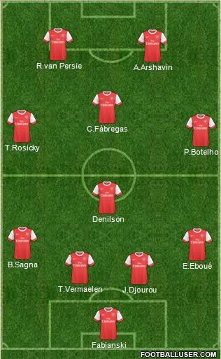 http://www.footballuser.com/Formations/2011/07/150759_Arsenal.jpg