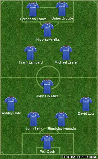 http://www.footballuser.com/Formations/2011/07/151598_Chelsea.jpg