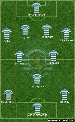 Sporting Clube de Portugal - SAD 4-3-3 football formation