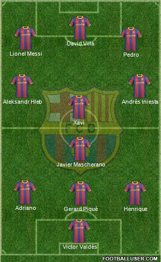 http://www.footballuser.com/Formations/2011/07/153741_F_C__Barcelona.jpg