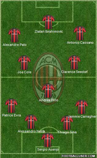http://www.footballuser.com/Formations/2011/07/153892_A_C__Milan.jpg
