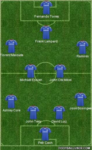 http://www.footballuser.com/Formations/2011/07/156118_Chelsea.jpg