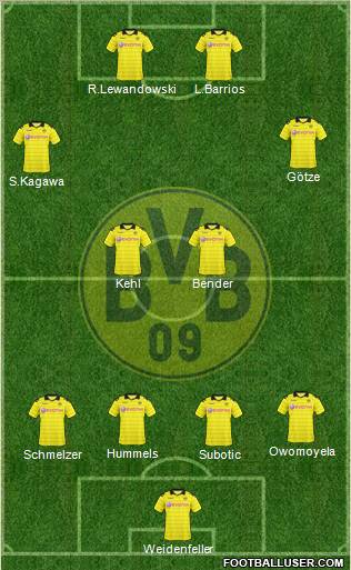 http://www.footballuser.com/Formations/2011/07/156411_Borussia_Dortmund.jpg